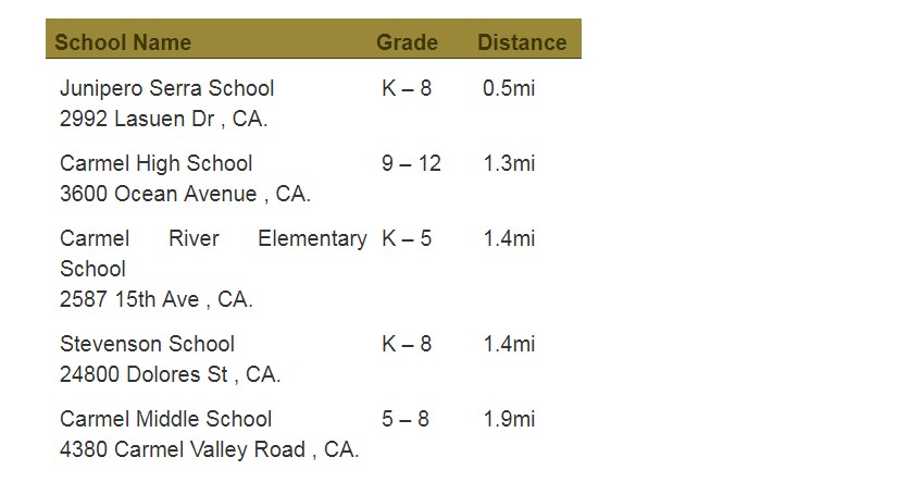Carmel-Golden-Rectangle-nearby school